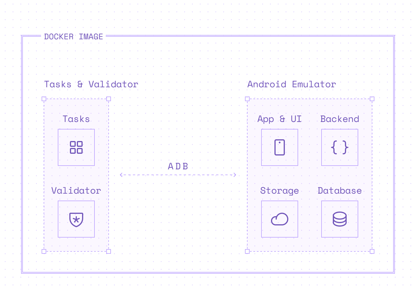 On-Premise Deployment