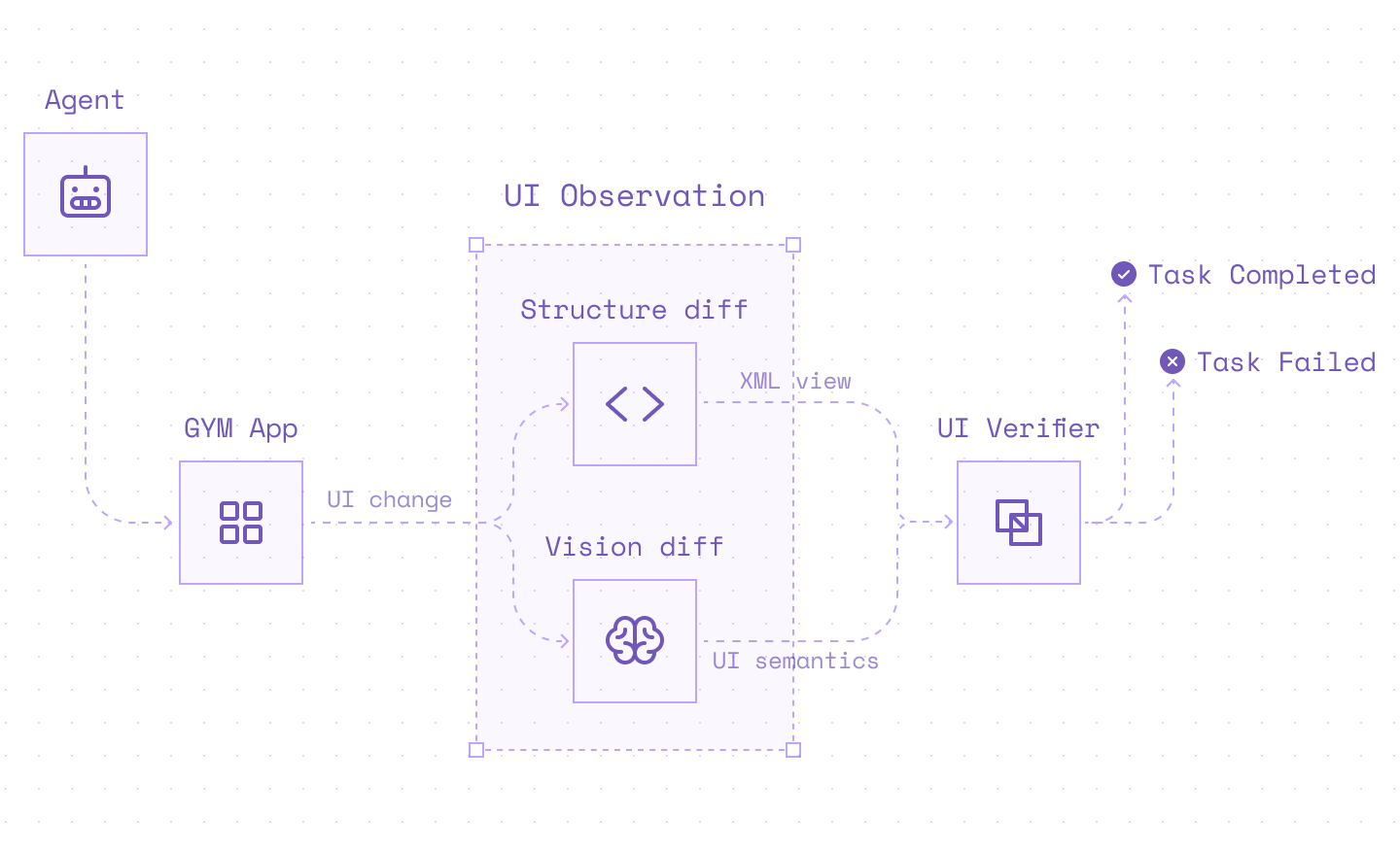 UI Verifier